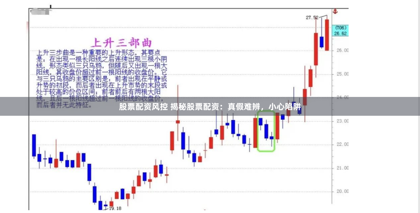 股票配资风控 揭秘股票配资：真假难辨，小心陷阱