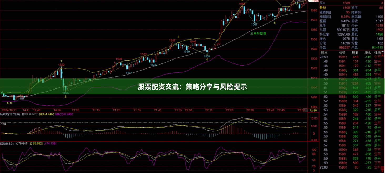 股票配资交流：策略分享与风险提示