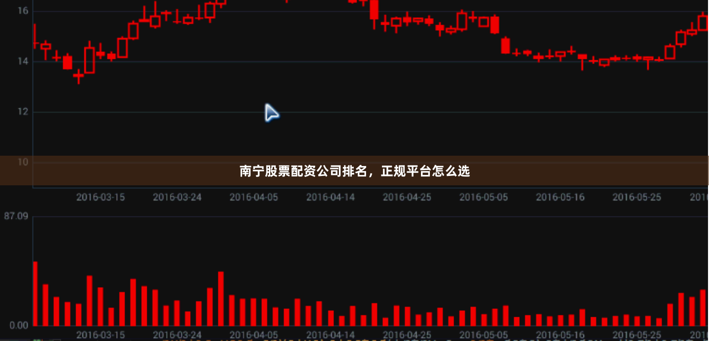 南宁股票配资公司排名，正规平台怎么选