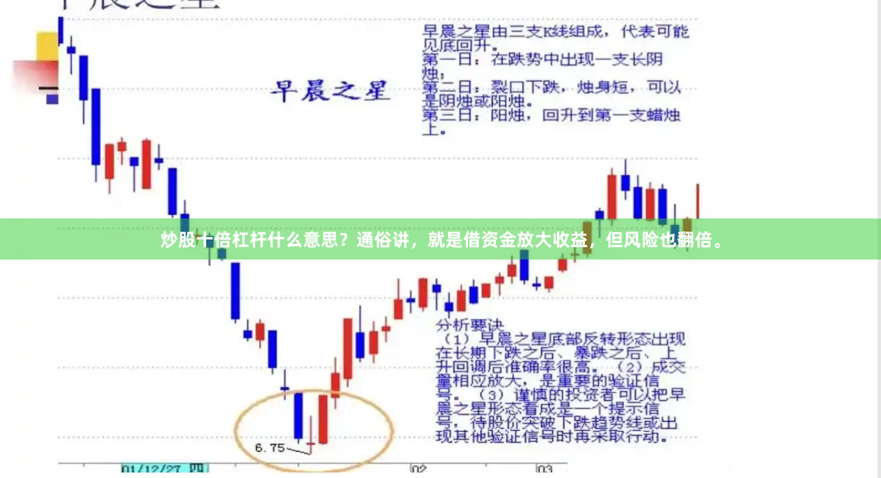 炒股十倍杠杆什么意思？通俗讲，就是借资金放大收益，但风险也翻倍。