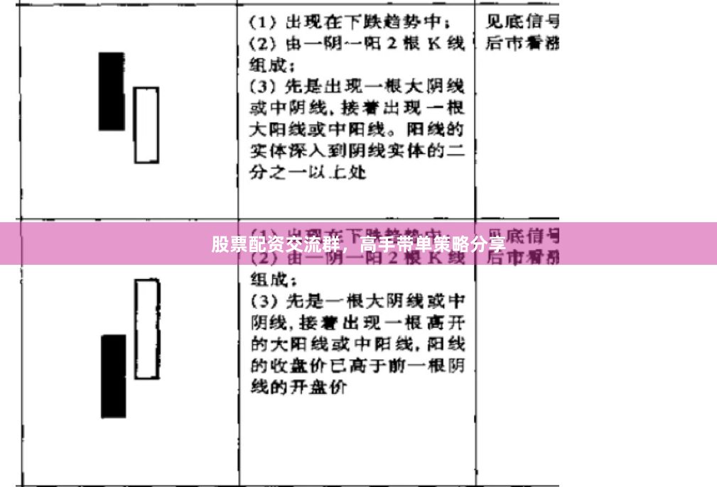 股票配资交流群,高手带单策略分享