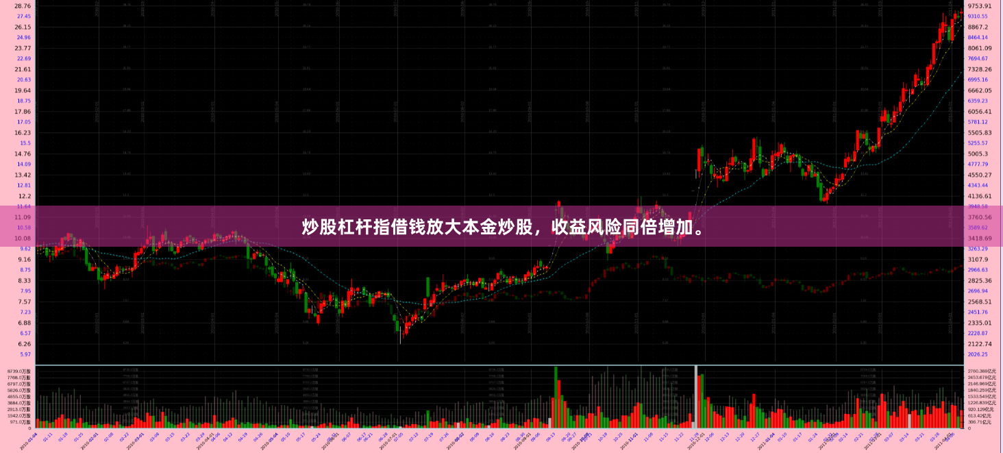 炒股杠杆指借钱放大本金炒股，收益风险同倍增加。