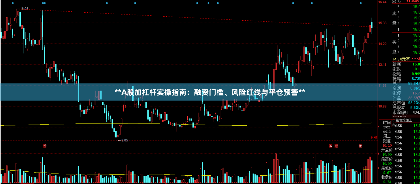 **A股加杠杆实操指南：融资门槛、风险红线与平仓预警**