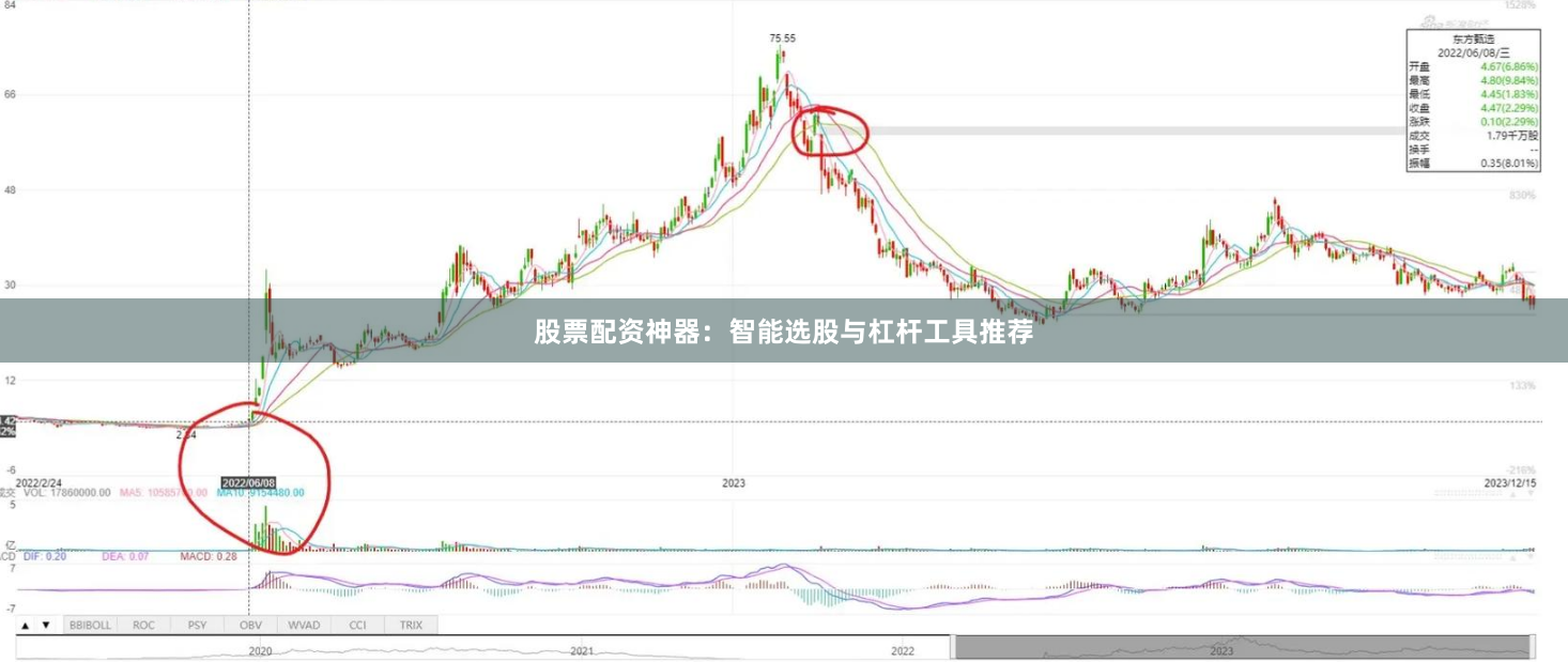 股票配资神器：智能选股与杠杆工具推荐