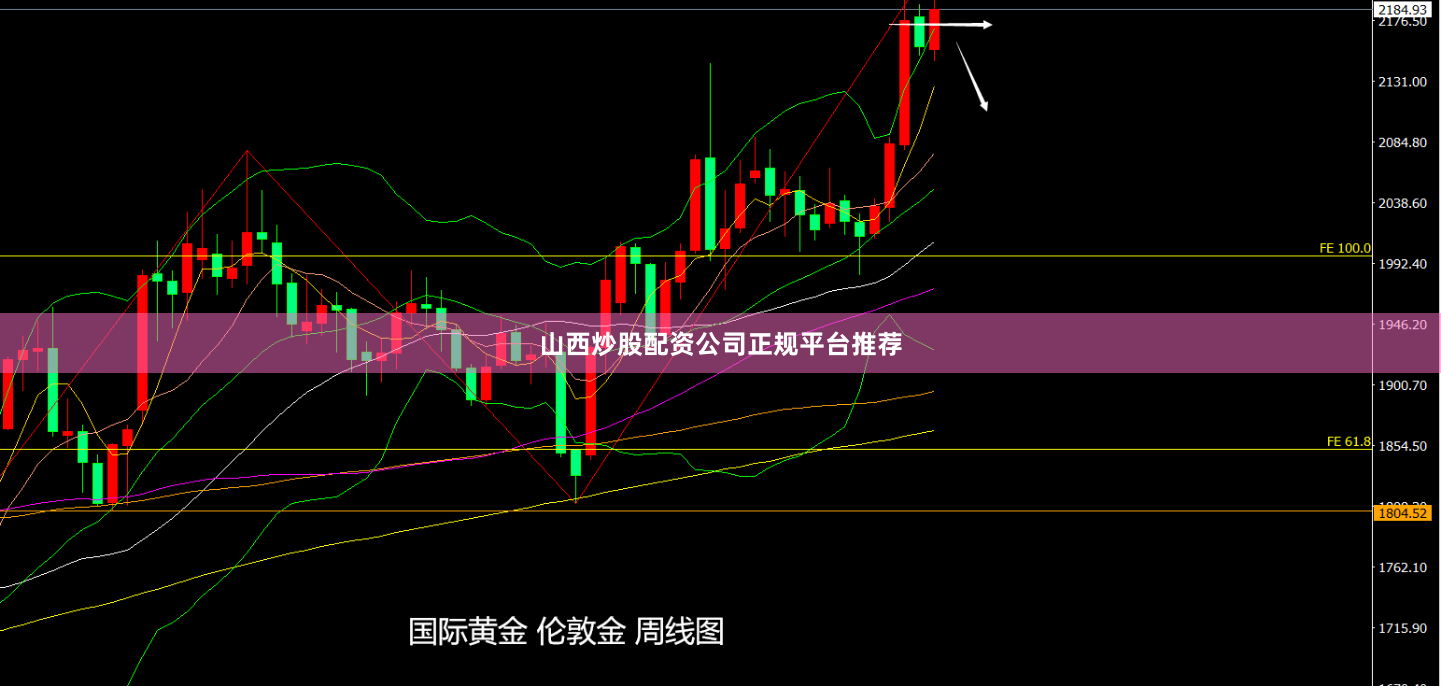 山西炒股配资公司正规平台推荐